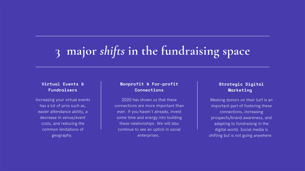 Major shifts in marketing strategy