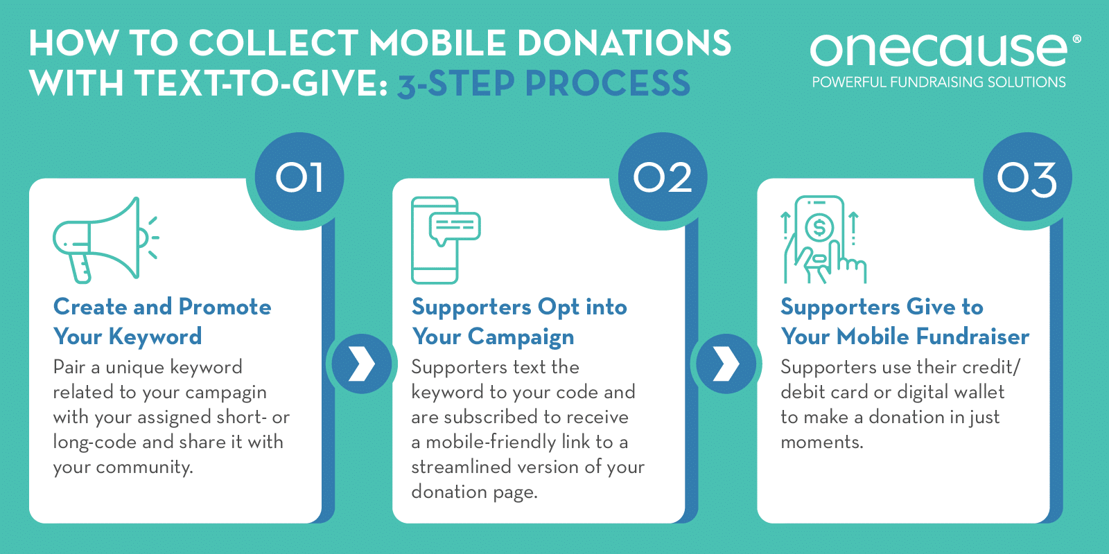 Text-to-give is a simple 3-step process that can help you hit your school fundraising goals.