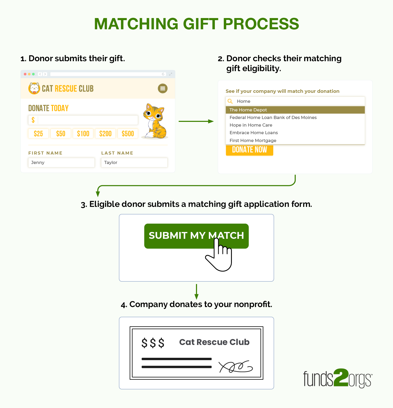 The matching gift process with images.