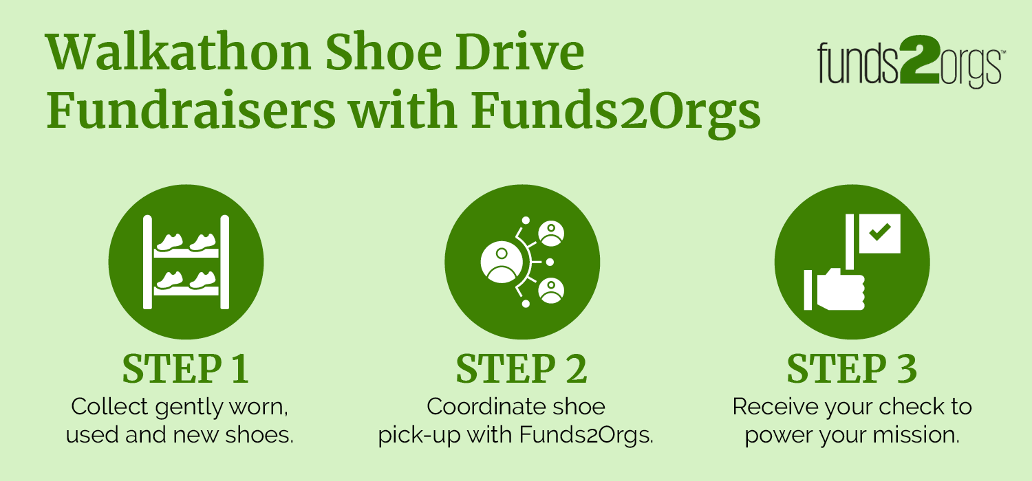 Steps to run walkathon shoe drive fundraisers with Funds2Orgs, also outlined below