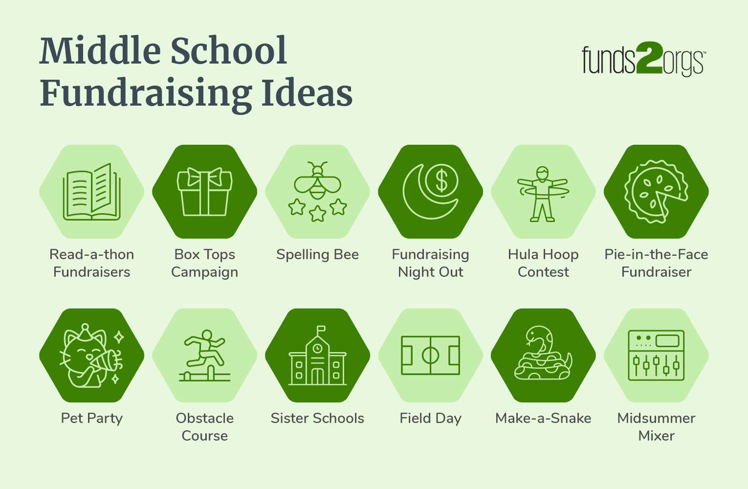 Middle school fundraising ideas (listed below).