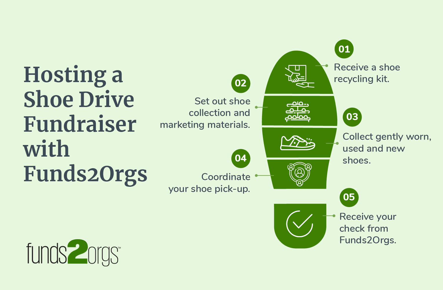Infographic about hosting a shoe drive fundraiser with Funds2Orgs, also detailed below
