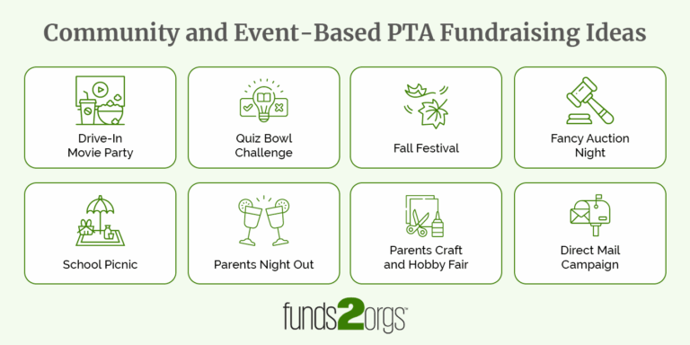 A graphic listing a set of eight community and event-based PTA fundraising ideas