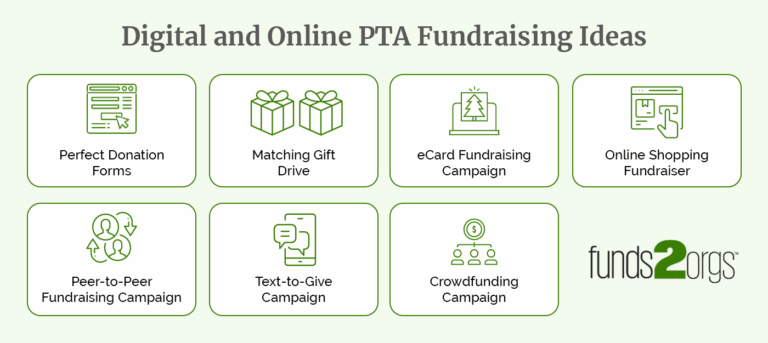 A graphic displaying seven digital and online PTA fundraising ideas