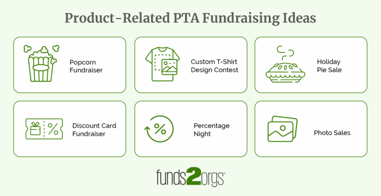A graphic displaying six product-related PTA fundraising ideas