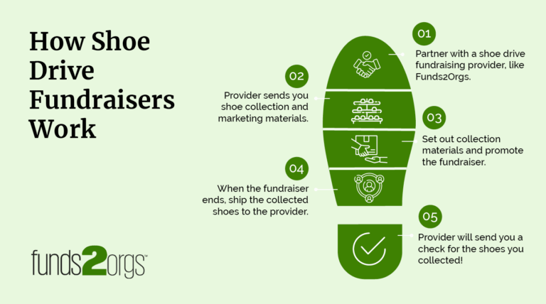 Shoe-shaped infographic listing the five steps to a shoe drive fundraiser