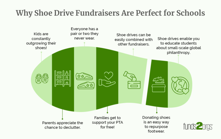 Shoe-shaped infographic with seven reasons why schools should host shoe drive fundraisers